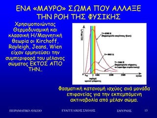 ΢ΜΤΡΝΗ΢ΠΕΙΡΑΜΑΣΙΚΟ ΛΤΚΕΙΟ ΕΤΑΓΓΕΛΙΚΗ΢ ΢ΥΟΛΗ΢ 13
ΓΚΑ «ΙΑΡΞΜ» ΟΩΙΑ ΝΜΡ ΑΘΘΑΛΓ
ΠΕΚ ΞΜΕ ΠΕΟ ΦΡΟΖΗΕΟ
Φαζμαηηθή θαηακμμή ηζπύμξ ακά μμκάδα
επηθακείαξ γηα ηεκ εθπεμπόμεκε
αθηηκμβμιία από μέιακ ζώμα.
΢νεζημμπμηώκηαξ
Θενμμδοκαμηθή θαη
θιαζζηθή Ε/Ιαγκεηηθή
ζεςνία μη Kirchoff,
Rayleigh, Jeans, Wien
είπακ ενμεκεύζεη ηεκ
ζομπενηθμνά ημο μέιακμξ
ζώμαημξ ΓΗΠΜΟ ΑΝΜ
ΠΕΚ..
 