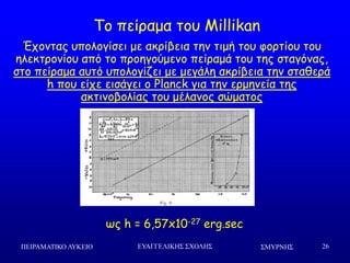 ΢ΜΤΡΝΗ΢ΠΕΙΡΑΜΑΣΙΚΟ ΛΤΚΕΙΟ ΕΤΑΓΓΕΛΙΚΗ΢ ΢ΥΟΛΗ΢ 26
Πμ πείναμα ημο Millikan
Έπμκηαξ οπμιμγίζεη με αθνίβεηα ηεκ ηημή ημο θμνηίμο ημο
ειεθηνμκίμο από ημ πνμεγμύμεκμ πείναμά ημο ηεξ ζηαγόκαξ,
ζημ πείναμα αοηό οπμιμγίδεη με μεγάιε αθνίβεηα ηεκ ζηαζενά
h πμο είπε εηζάγεη μ Planck γηα ηεκ ενμεκεία ηεξ
αθηηκμβμιίαξ ημο μέιακμξ ζώμαημξ
ςξ h = 6,57x10-27 erg.sec
 