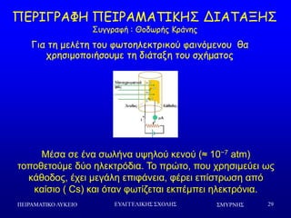 ΢ΜΤΡΝΗ΢ΠΕΙΡΑΜΑΣΙΚΟ ΛΤΚΕΙΟ ΕΤΑΓΓΕΛΙΚΗ΢ ΢ΥΟΛΗ΢ 29
ΝΓΞΖΓΞΑΦΕ ΝΓΖΞΑΙΑΠΖΗΕΟ ΔΖΑΠΑΛΕΟ
Οογγναθή : Θμδςνήξ Ηνάκεξ
Γηα ηε μειέηε ημο θςημειεθηνηθμύ θαηκόμεκμο ζα
πνεζημμπμηήζμομε ηε δηάηαλε ημο ζπήμαημξ
Μέζα ζε έλα ζσιήλα πςεινύ θελνύ (≈ 10−7 atm)
ηνπνζεηνύκε δύν ειεθηξόδηα. Τν πξώην, πνπ ρξεζηκεύεη σο
θάζνδνο, έρεη κεγάιε επηθάλεηα, θέξεη επίζηξσζε από
θαίζην ( Cs) θαη όηαλ θσηίδεηαη εθπέκπεη ειεθηξόληα.
 