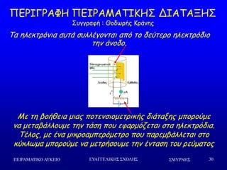 ΢ΜΤΡΝΗ΢ΠΕΙΡΑΜΑΣΙΚΟ ΛΤΚΕΙΟ ΕΤΑΓΓΕΛΙΚΗ΢ ΢ΥΟΛΗ΢ 30
ΝΓΞΖΓΞΑΦΕ ΝΓΖΞΑΙΑΠΖΗΕΟ ΔΖΑΠΑΛΕΟ
Οογγναθή : Θμδςνήξ Ηνάκεξ
Πα ειεθηνόκηα αοηά ζοιιέγμκηαη από ημ δεύηενμ ειεθηνόδημ
ηεκ άκμδμ.
Ιε ηε βμήζεηα μηαξ πμηεκζημμεηνηθήξ δηάηαλεξ μπμνμύμε
κα μεηαβάιιμομε ηεκ ηάζε πμο εθανμόδεηαη ζηα ειεθηνόδηα.
Πέιμξ, με έκα μηθνμαμπενόμεηνμ πμο πανεμβάιιεηαη ζημ
θύθιςμα μπμνμύμε κα μεηνήζμομε ηεκ έκηαζε ημο νεύμαημξ
 