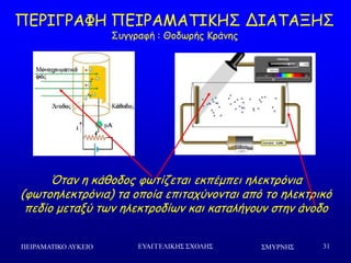 ΢ΜΤΡΝΗ΢ΠΕΙΡΑΜΑΣΙΚΟ ΛΤΚΕΙΟ ΕΤΑΓΓΕΛΙΚΗ΢ ΢ΥΟΛΗ΢ 31
ΝΓΞΖΓΞΑΦΕ ΝΓΖΞΑΙΑΠΖΗΕΟ ΔΖΑΠΑΛΕΟ
Οογγναθή : Θμδςνήξ Ηνάκεξ
Όηακ ε θάζμδμξ θςηίδεηαη εθπέμπεη ειεθηνόκηα
(θςημειεθηνόκηα) ηα μπμία επηηαπύκμκηαη από ημ ειεθηνηθό
πεδίμ μεηαλύ ηςκ ειεθηνμδίςκ θαη θαηαιήγμοκ ζηεκ άκμδμ
 