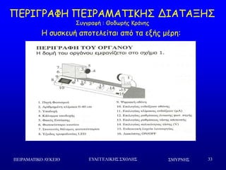 ΢ΜΤΡΝΗ΢ΠΕΙΡΑΜΑΣΙΚΟ ΛΤΚΕΙΟ ΕΤΑΓΓΕΛΙΚΗ΢ ΢ΥΟΛΗ΢ 33
ΝΓΞΖΓΞΑΦΕ ΝΓΖΞΑΙΑΠΖΗΕΟ ΔΖΑΠΑΛΕΟ
Οογγναθή : Θμδςνήξ Ηνάκεξ
Ε ζοζθεοή απμηειείηαη από ηα ελήξ μένε:
 