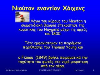΢ΜΤΡΝΗ΢ΠΕΙΡΑΜΑΣΙΚΟ ΛΤΚΕΙΟ ΕΤΑΓΓΕΛΙΚΗ΢ ΢ΥΟΛΗ΢ 8
Θόγς ημο θύνμοξ ημο Newton ε
ζςμαηηδηαθή ζεςνία επεθνάηεζε ηεξ
θομαηηθήξ ημο Huygens μέπνη ηηξ ανπέξ
ημο 1800.
Πόηε εμθακίζηεθακ ηα πεηνάμαηα
πενίζιαζεξ ημο Thomas Young θαη
o Fizeau (1849) βνήθε πεηναμαηηθά ηεκ
ηαπύηεηα ημο θςηόξ ζημ κενό μηθνόηενε
από ημκ αένα.
Νιξύηξμ εμαμηίξμ Χόιςεμπ
 