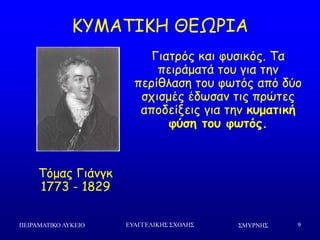 ΢ΜΤΡΝΗ΢ΠΕΙΡΑΜΑΣΙΚΟ ΛΤΚΕΙΟ ΕΤΑΓΓΕΛΙΚΗ΢ ΢ΥΟΛΗ΢ 9
ΗΡΙΑΠΖΗΕ ΘΓΩΞΖΑ
Πόμαξ Γηάκγθ
1773 - 1829
Γηαηνόξ θαη θοζηθόξ. Πα
πεηνάμαηά ημο γηα ηεκ
πενίζιαζε ημο θςηόξ από δύμ
ζπηζμέξ έδςζακ ηηξ πνώηεξ
απμδείλεηξ γηα ηεκ κρμαηική
θύζη ηξρ θωηόπ.
 