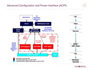 Advanced Configuration and Power Interface (ACPI)

BT

rfkill

hp-wmi

BIOS
AML Code

EC

Wireless
Devices

 