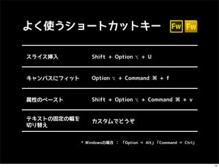よく使うショートカットキー

スライス挿入           Shift + Option   ⌥   + U



キャンバスにフィット       Option   ⌥   + Command ⌘ + f



属性のペースト          Shift + Option   ⌥   + Command ⌘ + v


テキストの固定の幅を       カスタムでどうぞ
切り替え


             * Windowsの場合 ： 「Option ＝ Alt」「Command ＝ Ctrl」




                                                             12
 