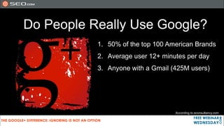 Do People Really Use Google?
           1. 50% of the top 100 American Brands
           2. Average user 12+ minutes per day
           3. Anyone with a Gmail (425M users)




                                   According to econsultancy.com
 