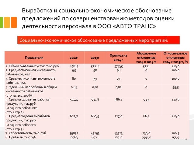 Таблица линкольна переговоры