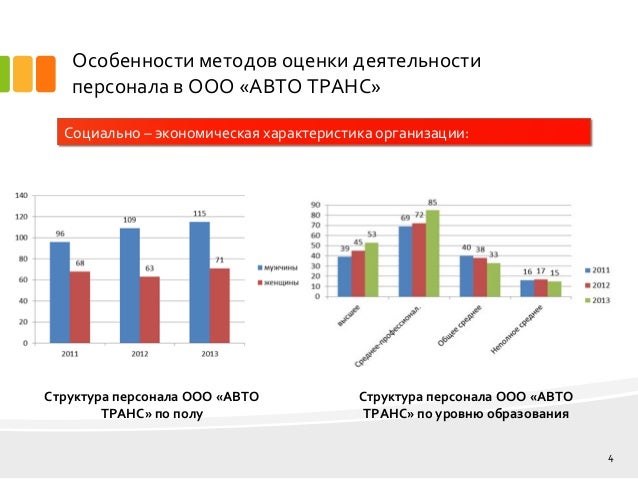 Оценка авто r