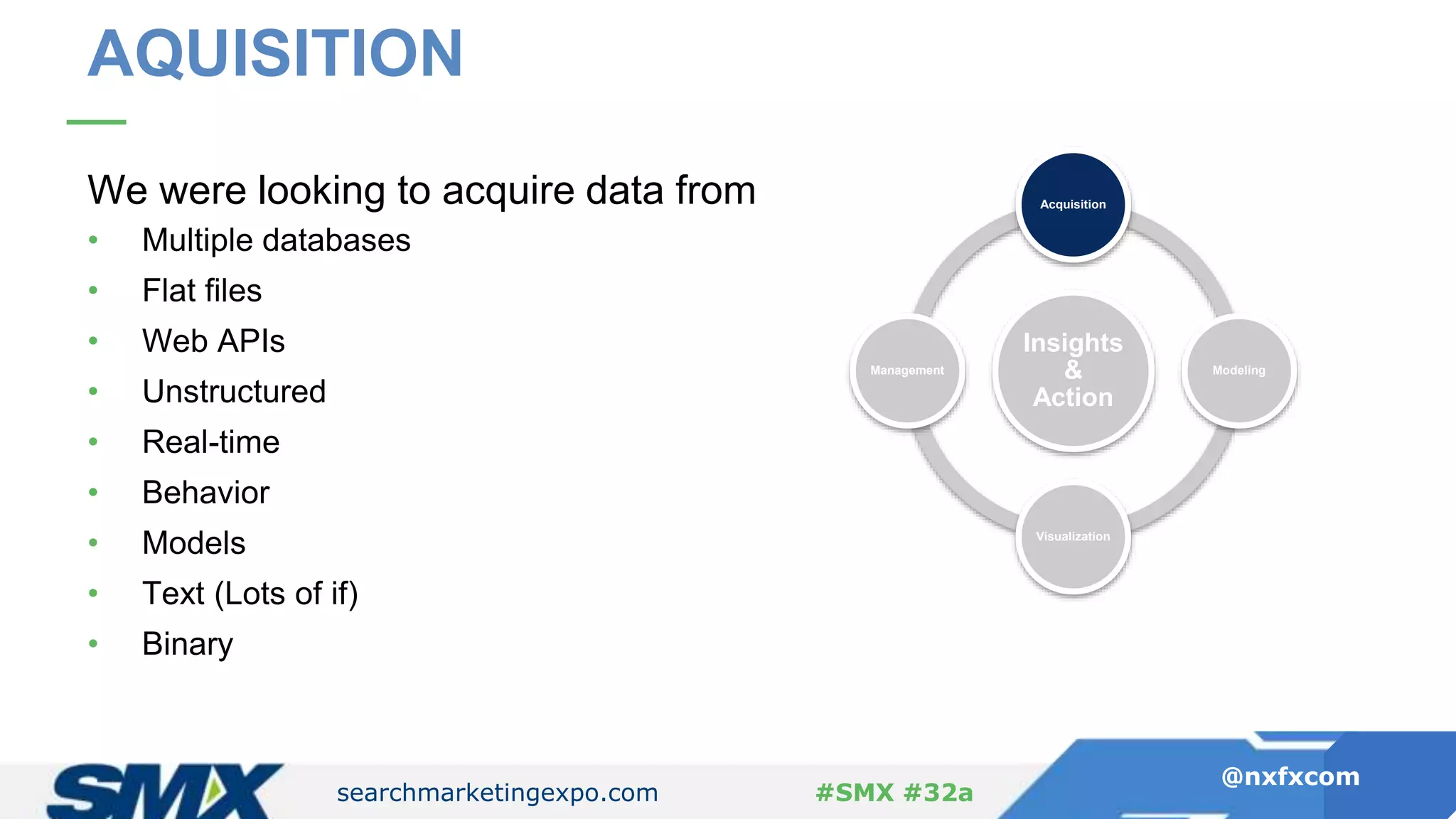 searchmarketingexpo.com
@nxfxcom
#SMX #32a
We were looking to acquire data from
• Multiple databases
• Flat files
• Web APIs
• Unstructured
• Real-time
• Behavior
• Models
• Text (Lots of if)
• Binary
AQUISITION
Insights
&
Action
Acquisition
Modeling
Visualization
Management
 