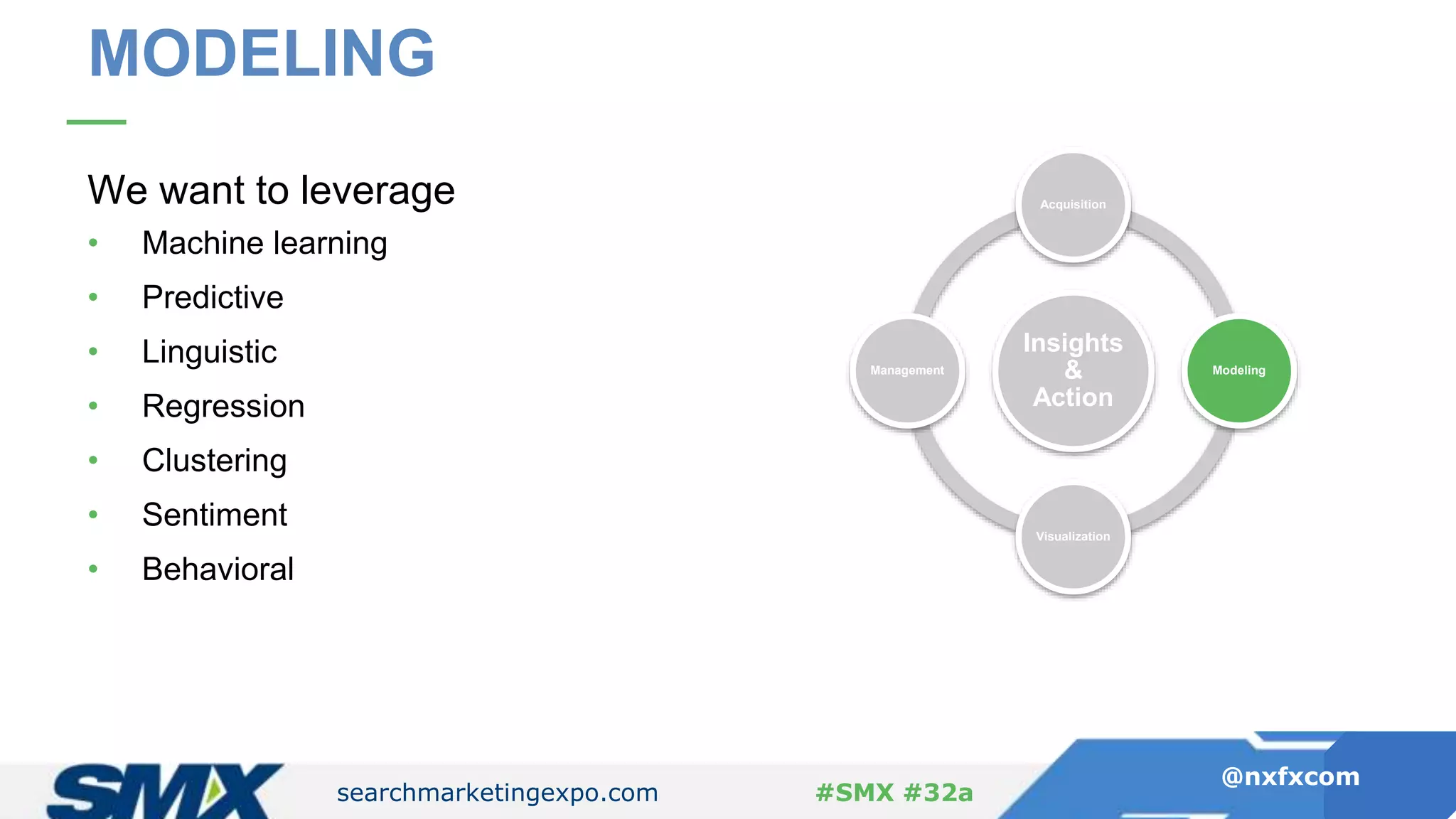 searchmarketingexpo.com
@nxfxcom
#SMX #32a
We want to leverage
• Machine learning
• Predictive
• Linguistic
• Regression
• Clustering
• Sentiment
• Behavioral
MODELING
Insights
&
Action
Acquisition
Modeling
Visualization
Management
 