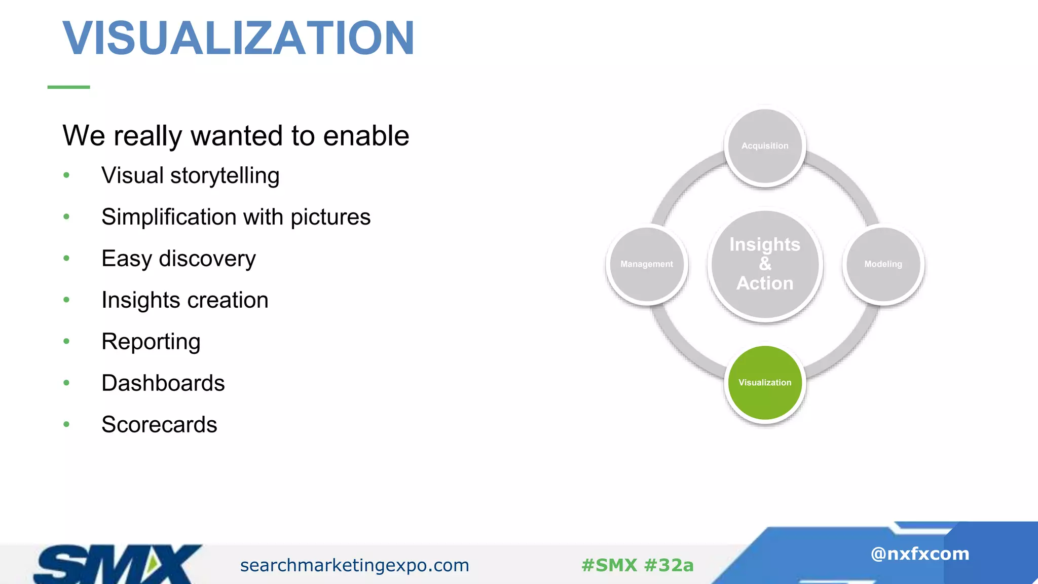 searchmarketingexpo.com
@nxfxcom
#SMX #32a
We really wanted to enable
• Visual storytelling
• Simplification with pictures
• Easy discovery
• Insights creation
• Reporting
• Dashboards
• Scorecards
VISUALIZATION
Insights
&
Action
Acquisition
Modeling
Visualization
Management
 