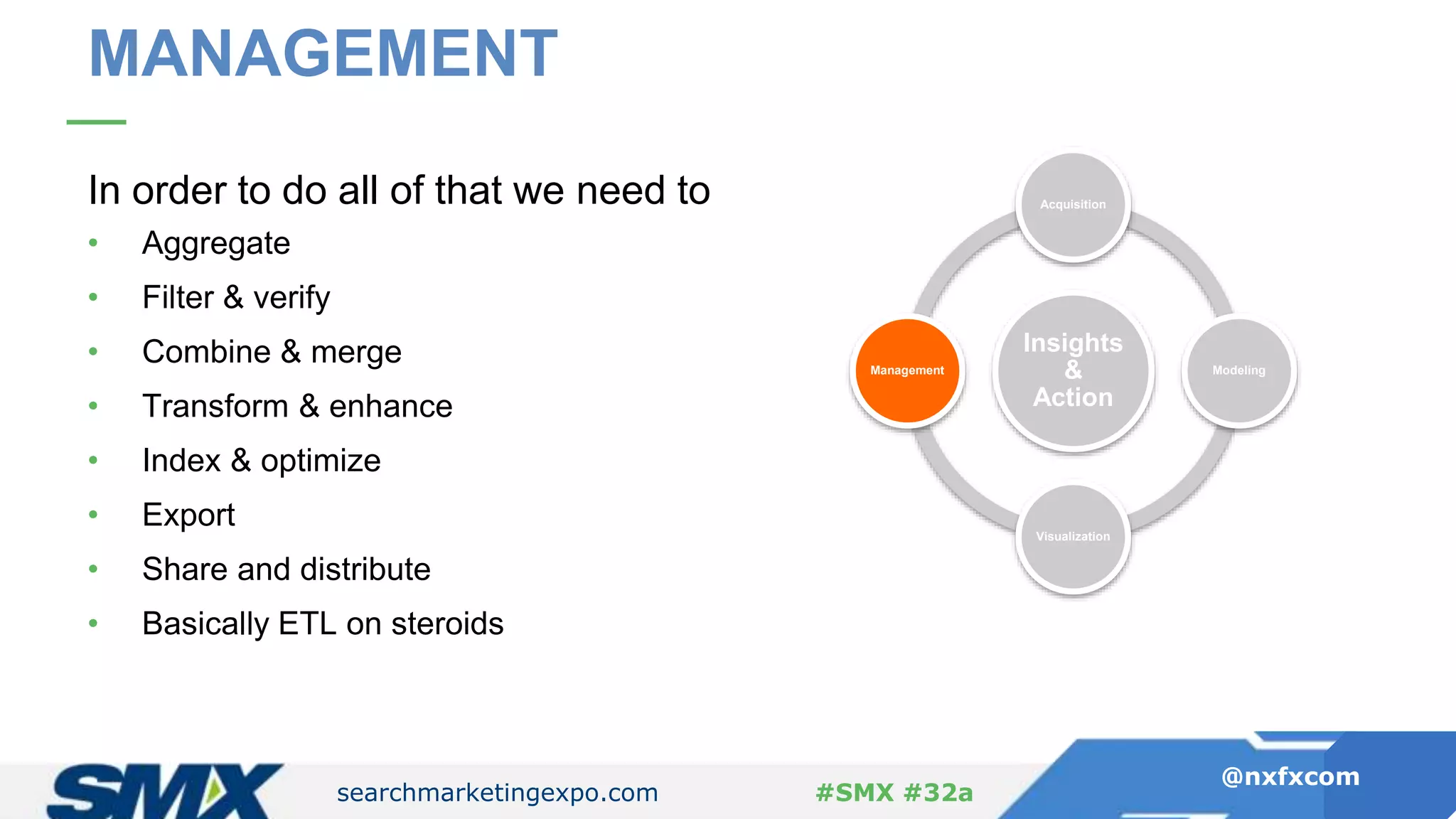 searchmarketingexpo.com
@nxfxcom
#SMX #32a
In order to do all of that we need to
• Aggregate
• Filter & verify
• Combine & merge
• Transform & enhance
• Index & optimize
• Export
• Share and distribute
• Basically ETL on steroids
MANAGEMENT
Insights
&
Action
Acquisition
Modeling
Visualization
Management
 