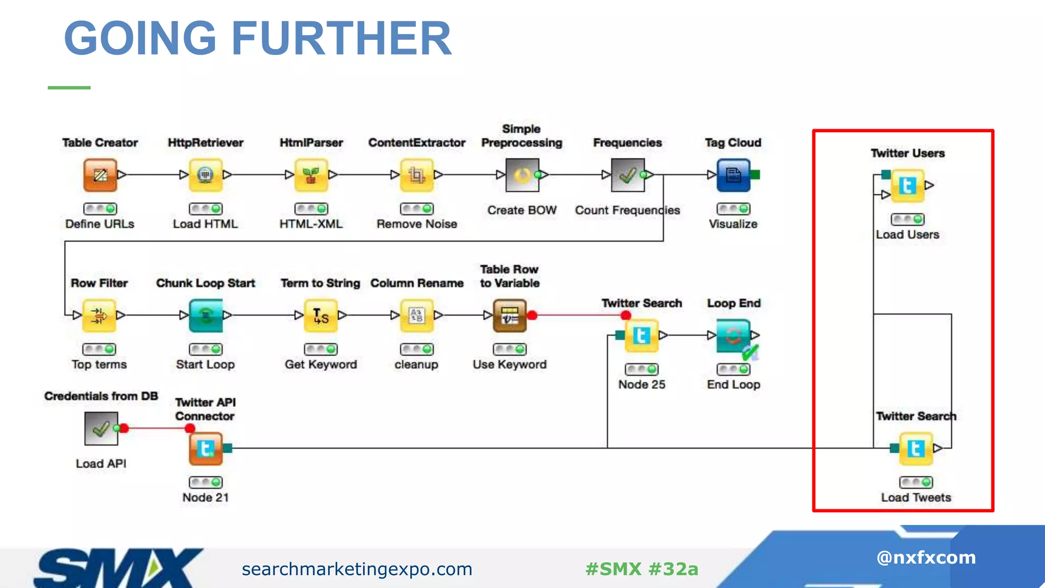 searchmarketingexpo.com
@nxfxcom
#SMX #32a
GOING FURTHER
 