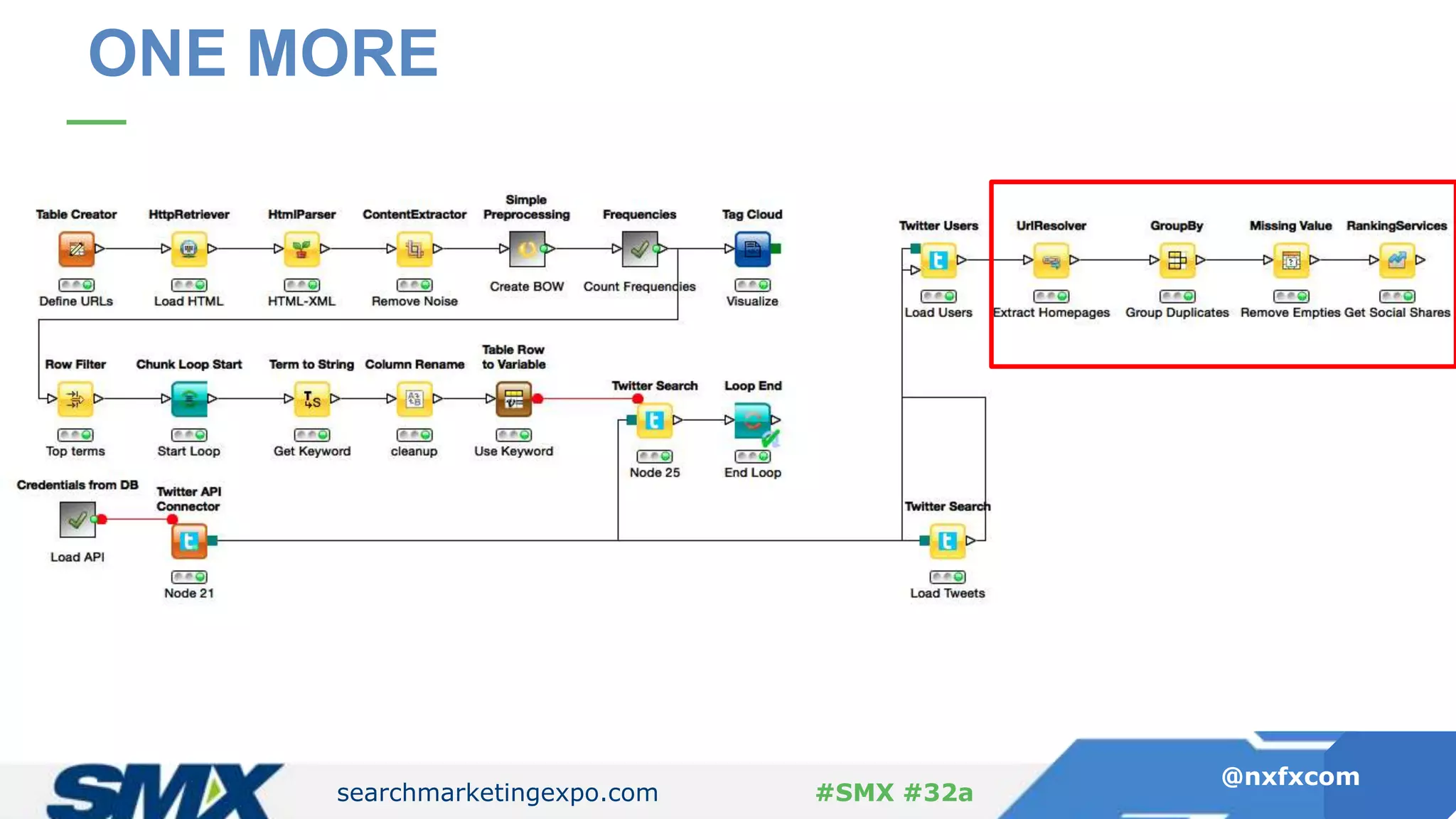 searchmarketingexpo.com
@nxfxcom
#SMX #32a
ONE MORE
 