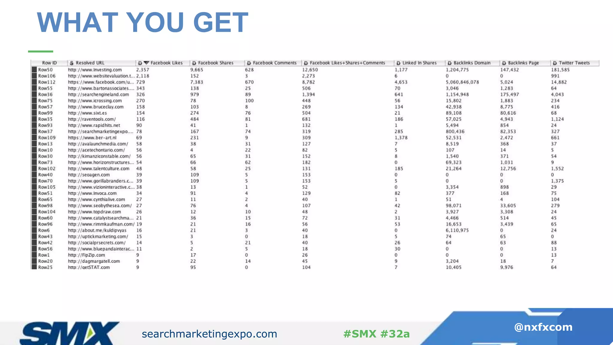 searchmarketingexpo.com
@nxfxcom
#SMX #32a
WHAT YOU GET
 
