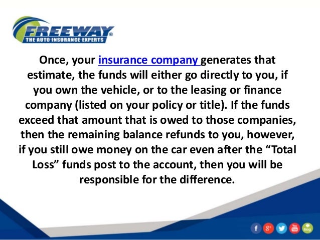 Leasing A Car Aftewr A Total Loss Leasing A Car Aftewr A Total Loss