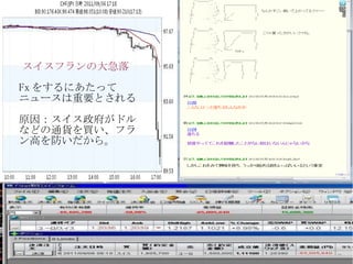 スイスフランの大急落
Fx をするにあたって
ニュースは重要とされる

原因：スイス政府がドル
などの通貨を買い、フラ
ン高を防いだから。
 