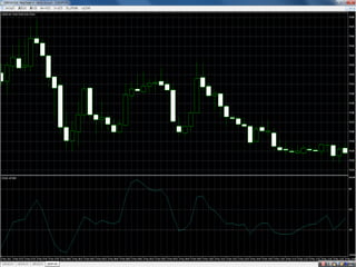 FX(Foreign Exchange)  毛利 考佑