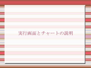 実行画面とチャートの説明
 