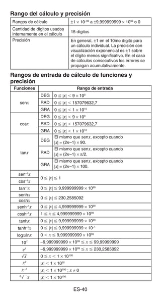 ES-40
Rango del cálculo y precisión
Rangos de cálculo ±1 × 10–99
a ±9,999999999 × 1099
o 0
Cantidad de dígitos usados
internamente en el cálculo
15 dígitos
Precisión En general, ±1 en el 10mo dígito para
un cálculo individual. La precisión con
visualización exponencial es ±1 sobre
el dígito menos significativo. En el caso
de cálculos consecutivos los errores se
propagan acumulativamente.
Rangos de entrada de cálculo de funciones y
precisión
Funciones Rango de entrada
senx
DEG 0  |x|  9 × 109
RAD 0  |x|  157079632,7
GRA 0  |x|  1 × 1010
cosx
DEG 0  |x|  9 × 109
RAD 0  |x|  157079632,7
GRA 0  |x|  1 × 1010
tanx
DEG
El mismo que senx, excepto cuando
|x| = (2n–1) × 90.
RAD
El mismo que senx, excepto cuando
|x| = (2n–1) × π/2.
GRA
El mismo que senx, excepto cuando
|x| = (2n–1) × 100.
sen–1
x
0  |x|  1
cos–1
x
tan–1
x 0  |x|  9,999999999 × 1099
senhx
0  |x|  230,2585092
coshx
senh–1
x 0  |x|  4,999999999 × 1099
cosh–1
x 1  x  4,999999999 × 1099
tanhx 0  |x|  9,999999999 × 1099
tanh–1
x 0  |x|  9,999999999 × 10–1
logx/lnx 0  x  9,999999999 × 1099
10x –9,999999999 × 1099
 x  99,99999999
ex –9,999999999 × 1099
 x  230,2585092
'
x 0  x  1 × 10100
x2
|x|  1 × 1050
x–1
|x|  1 × 10100
; x ≠ 0
3
'x |x|  1 × 10100
 