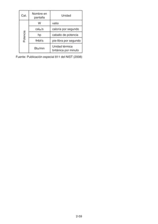 2-59
Cat.
Nombre en
pantalla
Unidad
Potencia W vatio
calth/s caloría por segundo
hp caballo de potencia
ft•lbf/s pie-libra por segundo
Btu/min
Unidad térmica
británica por minuto
Fuente: Publicación especial 811 del NIST (2008)
 