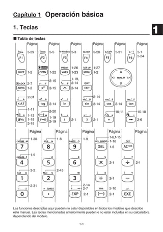 1-1
Capítulo 1 Operación básica
1. Teclas
k Tabla de teclas
Las funciones descriptas aquí pueden no estar disponibles en todos los modelos que describe
este manual. Las teclas mencionadas anteriormente pueden o no estar incluidas en su calculadora
dependiendo del modelo.
Página Página Página Página Página Página
Página Página Página Página Página
2-1
5-29 5-5 5-3
2-15
1-19,
2-14
1-2
2-7
2-15 2-14
5-28 5-31 5-1
5-24
1-26 1-27
1-2 1-22 1-23 1-2
2-14
2-14
2-14 2-14
2-1
1-13
1-19
2-19
2-1 2-6
2-31
1-11
1-19
2-19
2-20
1-16
1-6
2-1
2-1
2-10
2-1
1-6,1-15
2-1
1-9
2-14
2-7
1-8
2-43
1-30
1-9
3-2
2-31
10-11 10-10
Página Página Página Página Página Página
Página Página Página Página Página
2-1
5-29 5-5 5-3
2-15
1-19,
2-14
1-2
2-7
2-15 2-14
5-28 5-31 5-1
5-24
1-26 1-27
1-2 1-22 1-23 1-2
2-14
2-14
2-14 2-14
2-1
1-13
1-19
2-19
2-1 2-6
2-31
1-11
1-19
2-19
2-20
1-16
1-6
2-1
2-1
2-10
2-1
1-6,1-15
2-1
1-9
2-14
2-7
1-8
2-43
1-30
1-9
3-2
2-31
10-11 10-10
1
 