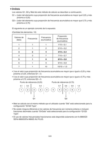 6-9
u OnData
Los valores Q1, Q3 y Med de este método de cálculo se describen a continuación.
Q1 = {valor del elemento cuya proporción de frecuencia acumulativa es mayor que 0,25 y más
próxima a 0,25}
Q3 = {valor del elemento cuya proporción de frecuencia acumulativa es mayor que 0,75 y más
próxima a 0,75}
El siguiente es un ejemplo concreto de lo expuesto:
(Cantidad de elementos: 10)
Valores de
datos
Frecuencia
Frecuencia
acumulativa
Proporción
de frecuencia
acumulativa
1 1 1 1/10 = 0,1
2 1 2 2/10 = 0,2
3 2 4 4/10 = 0,4
4 3 7 7/10 = 0,7
5 1 8 8/10 = 0,8
6 1 9 9/10 = 0,9
7 1 10 10/10 = 1,0
• 3 es el valor cuya proporción de frecuencia acumulativa es mayor que o igual a 0,25 y más
próxima a 0,25, entonces Q1 = 3.
• 5 es el valor cuya proporción de frecuencia acumulativa es mayor que o igual a 0,75 y más
próxima a 0,75, entonces Q3 = 5.
Punto de referencia (0,25) Punto de referencia (0,75)
• Med se calcula con el mismo método que el utilizado cuando “Std” está seleccionado para la
configuración “Q1Q3 Type”.
• No existe ninguna diferencia si los valores de frecuencia son números enteros o incluyen
fracciones decimales cuando “OnData” está seleccionado para la configuración “Q1Q3
Type”.
• El uso de valores frecuenciales fraccionarios está disponible solamente con fx-9860GII
SD/fx-9860GII/fx-9860G AU PLUS.
Q1
0,1 0,2 0,4 0,7 0,8 0,9 1,0
Q3
1 2 6
3 3 4 4 4 7
5
Q1
0,1 0,2 0,4 0,7 0,8 0,9 1,0
Q3
1 2 6
3 3 4 4 4 7
5
 