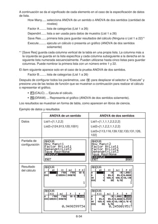 6-34
A continuación se da el significado de cada elemento en el caso de la especificación de datos
de lista.
How Many..... selecciona ANOVA de un sentido o ANOVA de dos sentidos (cantidad de
niveles)
Factor A ........ lista de categorías (List 1 a 26)
Dependnt ...... lista a ser usada para datos de muestra (List 1 a 26)
Save Res ...... primera lista para guardar resultados del cálculo (Ninguna o List 1 a 22)*1
Execute......... ejecuta un cálculo o presenta un gráfico (ANOVA de dos sentidos
solamente)
*1
[Save Res] guarda cada columna vertical de la tabla en una propia lista. La columna más a
la izquierda se guarda en la lista específica y cada columna subsiguiente a la derecha en la
siguiente lista numerada secuencialmente. Pueden utilizarse hasta cinco listas para guardar
columnas. Puede nombrar la primera lista con un número entre 1 y 22.
El ítem siguiente aparece solo en el caso de la prueba ANOVA de dos sentidos.
Factor B ........ lista de categorías (List 1 a 26)
Después de configurar todos los parámetros, use c para desplazar el selector a “Execute” y
presione una de las teclas de función que se muestran a continuación para realizar el cálculo
o representar el gráfico.
• 1(CALC) ... Ejecuta el cálculo.
• 6(DRAW) ... Representa el gráfico (ANOVA de dos sentidos solamente).
Los resultados se muestran en forma de tabla, como aparecen en libros de ciencia.
Ejemplo de datos y resultados
ANOVA de un sentido ANOVA de dos sentidos
Datos List1={1,1,2,2}
List2={124,913,120,1001}
List1={1,1,1,1,2,2,2,2}
List2={1,1,2,2,1,1,2,2}
List3={113,116,139,132,133,131,126,
122}
Pantalla de
configuración
Resultado
del cálculo
 