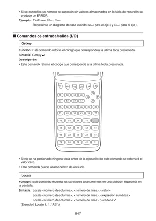8-17
• Si se especifica un nombre de sucesión sin valores almacenados en la tabla de recursión se
produce un ERROR.
Ejemplo: PlotPhase Σbn+1, Σan+1
Represente un diagrama de fase usando Σbn+1 para el eje x y Σan+1 para el eje y.
k Comandos de entrada/salida (I/O)
Getkey
Función: Este comando retorna el código que corresponde a la última tecla presionada.
Sintaxis: Getkey_
Descripción:
• Este comando retorna el código que corresponde a la última tecla presionada.
• Si no se ha presionado ninguna tecla antes de la ejecución de este comando se retornará el
valor cero.
• Este comando puede usarse dentro de un bucle.
Locate
Función: Este comando muestra los caracteres alfanuméricos en una posición específica en
la pantalla.
Sintaxis: Locate número de columna, número de línea, valor
Locate número de columna, número de línea, expresión numérica
Locate número de columna, número de línea, cadena
[Ejemplo] Locate 1, 1, AB_
71
72
73
74
75
76
61
62
63
64
65
66
51
52
53
54
55
56
41
42
43
44
45
46
31
32
33
35 25
36 26
77
78
79
67
68
69
57
58
59
47
27
48
28
49
37
38
39 29
71
72
73
74
75
76
61
62
63
64
65
66
51
52
53
54
55
56
41
42
43
44
45
46
31
32
33
35 25
36 26
77
78
79
67
68
69
57
58
59
47
27
48
28
49
37
38
39 29
 