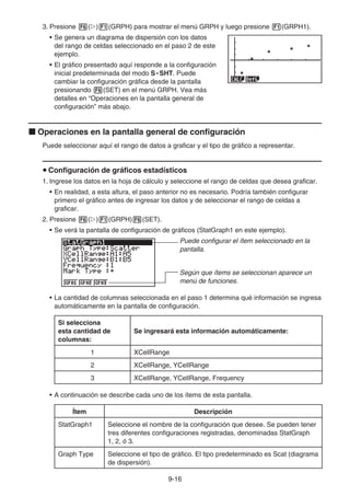 9-16
3. Presione 6(g)1(GRPH) para mostrar el menú GRPH y luego presione 1(GRPH1).
• Se genera un diagrama de dispersión con los datos
del rango de celdas seleccionado en el paso 2 de este
ejemplo.
• El gráfico presentado aquí responde a la configuración
inicial predeterminada del modo S • SHT. Puede
cambiar la configuración gráfica desde la pantalla
presionando 6(SET) en el menú GRPH. Vea más
detalles en “Operaciones en la pantalla general de
configuración” más abajo.
k Operaciones en la pantalla general de configuración
Puede seleccionar aquí el rango de datos a graficar y el tipo de gráfico a representar.
u Configuración de gráficos estadísticos
1. Ingrese los datos en la hoja de cálculo y seleccione el rango de celdas que desea graficar.
• En realidad, a esta altura, el paso anterior no es necesario. Podría también configurar
primero el gráfico antes de ingresar los datos y de seleccionar el rango de celdas a
graficar.
2. Presione 6(g)1(GRPH)6(SET).
• Se verá la pantalla de configuración de gráficos (StatGraph1 en este ejemplo).
Puede configurar el ítem seleccionado en la
pantalla.
Según que ítems se seleccionan aparece un
menú de funciones.
• La cantidad de columnas seleccionada en el paso 1 determina qué información se ingresa
automáticamente en la pantalla de configuración.
Si selecciona
esta cantidad de
columnas:
Se ingresará esta información automáticamente:
1 XCellRange
2 XCellRange, YCellRange
3 XCellRange, YCellRange, Frequency
• A continuación se describe cada uno de los ítems de esta pantalla.
Ítem Descripción
StatGraph1 Seleccione el nombre de la configuración que desee. Se pueden tener
tres diferentes configuraciones registradas, denominadas StatGraph
1, 2, ó 3.
Graph Type Seleccione el tipo de gráfico. El tipo predeterminado es Scat (diagrama
de dispersión).
 