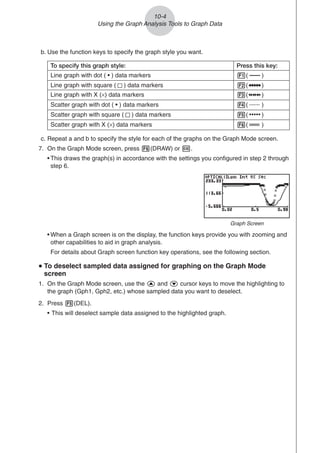 10-4
Using the Graph Analysis Tools to Graph Data
Graph Screen
b. Use the function keys to specify the graph style you want.
c. Repeat a and b to specify the style for each of the graphs on the Graph Mode screen.
7. On the Graph Mode screen, press 6(DRAW) or w.
• This draws the graph(s) in accordance with the settings you configured in step 2 through
step 6.
Line graph with square ( ) data markers
To specify this graph style: Press this key:
Line graph with dot ( • ) data markers 1( )
Line graph with X (×) data markers 3( )
2( )
Scatter graph with dot ( • ) data markers 4( )
Scatter graph with square ( ) data markers 5( )
Scatter graph with X (×) data markers 6( )
• When a Graph screen is on the display, the function keys provide you with zooming and
other capabilities to aid in graph analysis.
For details about Graph screen function key operations, see the following section.
u
u
u
u
u To deselect sampled data assigned for graphing on the Graph Mode
screen
1. On the Graph Mode screen, use the f and c cursor keys to move the highlighting to
the graph (Gph1, Gph2, etc.) whose sampled data you want to deselect.
2. Press 5(DEL).
• This will deselect sample data assigned to the highlighted graph.
 