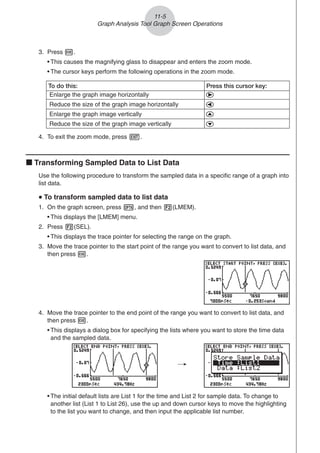 3. Press w.
• This causes the magnifying glass to disappear and enters the zoom mode.
• The cursor keys perform the following operations in the zoom mode.
4. To exit the zoom mode, press J.
k Transforming Sampled Data to List Data
Use the following procedure to transform the sampled data in a specific range of a graph into
list data.
u
u
u
u
u To transform sampled data to list data
1. On the graph screen, press K, and then 2(LMEM).
• This displays the [LMEM] menu.
2. Press 2(SEL).
• This displays the trace pointer for selecting the range on the graph.
3. Move the trace pointer to the start point of the range you want to convert to list data, and
then press w.
11-5
Graph Analysis Tool Graph Screen Operations
To do this: Press this cursor key:
Reduce the size of the graph image horizontally d
Enlarge the graph image horizontally e
Reduce the size of the graph image vertically c
Enlarge the graph image vertically f
4. Move the trace pointer to the end point of the range you want to convert to list data, and
then press w.
• This displays a dialog box for specifying the lists where you want to store the time data
and the sampled data.
/
• The initial default lists are List 1 for the time and List 2 for sample data. To change to
another list (List 1 to List 26), use the up and down cursor keys to move the highlighting
to the list you want to change, and then input the applicable list number.
 
