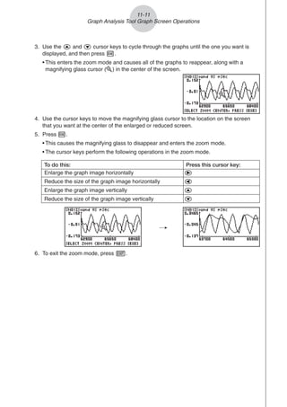 11-11
Graph Analysis Tool Graph Screen Operations
3. Use the f and c cursor keys to cycle through the graphs until the one you want is
displayed, and then press w.
• This enters the zoom mode and causes all of the graphs to reappear, along with a
magnifying glass cursor ( ) in the center of the screen.
4. Use the cursor keys to move the magnifying glass cursor to the location on the screen
that you want at the center of the enlarged or reduced screen.
5. Press w.
• This causes the magnifying glass to disappear and enters the zoom mode.
• The cursor keys perform the following operations in the zoom mode.
6. To exit the zoom mode, press J.
To do this: Press this cursor key:
Reduce the size of the graph image horizontally d
Enlarge the graph image horizontally e
Reduce the size of the graph image vertically c
Enlarge the graph image vertically f
/
 