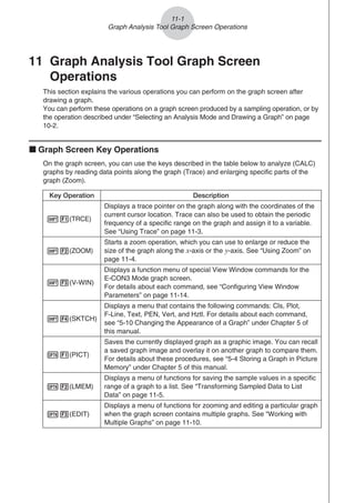 11 Graph Analysis Tool Graph Screen
Operations
This section explains the various operations you can perform on the graph screen after
drawing a graph.
You can perform these operations on a graph screen produced by a sampling operation, or by
the operation described under “Selecting an Analysis Mode and Drawing a Graph” on page
10-2.
k Graph Screen Key Operations
On the graph screen, you can use the keys described in the table below to analyze (CALC)
graphs by reading data points along the graph (Trace) and enlarging specific parts of the
graph (Zoom).
Key Operation Description
!1(TRCE)
Displays a trace pointer on the graph along with the coordinates of the
current cursor location. Trace can also be used to obtain the periodic
frequency of a specific range on the graph and assign it to a variable.
See “Using Trace” on page 11-3.
!2(ZOOM)
Starts a zoom operation, which you can use to enlarge or reduce the
size of the graph along the x-axis or the y-axis. See “Using Zoom” on
page 11-4.
!3(V-WIN)
Displays a function menu of special View Window commands for the
E-CON3 Mode graph screen.
For details about each command, see “Configuring View Window
Parameters” on page 11-14.
!4(SKTCH)
Displays a menu that contains the following commands: Cls, Plot,
F-Line, Text, PEN, Vert, and Hztl. For details about each command,
see “5-10 Changing the Appearance of a Graph” under Chapter 5 of
this manual.
K1(PICT)
Saves the currently displayed graph as a graphic image. You can recall
a saved graph image and overlay it on another graph to compare them.
For details about these procedures, see “5-4 Storing a Graph in Picture
Memory” under Chapter 5 of this manual.
K2(LMEM)
Displays a menu of functions for saving the sample values in a specific
range of a graph to a list. See “Transforming Sampled Data to List
Data” on page 11-5.
K3(EDIT)
Displays a menu of functions for zooming and editing a particular graph
when the graph screen contains multiple graphs. See “Working with
Multiple Graphs” on page 11-10.
11-1
Graph Analysis Tool Graph Screen Operations
 