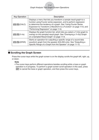 Key Operation Description
K4(CALC)
Displays a menu that lets you transform a sample result graph to a
function using Fourier series expansion, and to perform regression
to determine the tendency of a graph. See “Using Fourier Series
Expansion to Transform a Waveform to a Function” on page 11-6, and
“Performing Regression” on page 11-8.
K5(Y=fx)
Displays the graph function list, which lets you select a Y=f(x) graph to
overlay on the sampled result graph. See “Overlaying a Y=f(x) Graph
on a Sampled Result Graph” on page 11-9.
K6(SPKR)
Starts an operation for outputting a specific range of a sound data
waveform graph from the speaker (EA-200 only). See “Outputting a
Specific Range of a Graph from the Speaker” on page 11-12.
k Scrolling the Graph Screen
Press the cursor keys while the graph screen is on the display scrolls the graph left, right, up,
or down.
Note
• The cursor keys perform different operations besides scrolling while a trace or graph
operation is in progress. To perform a graph screen scroll operation in this case, press
J to cancel the trace or graph operation, and then press the cursor keys.
11-2
Graph Analysis Tool Graph Screen Operations
 
