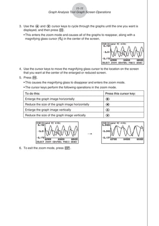 3. Use the f and c cursor keys to cycle through the graphs until the one you want is
displayed, and then press w.
• This enters the zoom mode and causes all of the graphs to reappear, along with a
magnifying glass cursor ( ) in the center of the screen.
4. Use the cursor keys to move the magnifying glass cursor to the location on the screen
that you want at the center of the enlarged or reduced screen.
5. Press w.
• This causes the magnifying glass to disappear and enters the zoom mode.
• The cursor keys perform the following operations in the zoom mode.
To do this: Press this cursor key:
Enlarge the graph image horizontally e
Reduce the size of the graph image horizontally d
Enlarge the graph image vertically f
Reduce the size of the graph image vertically c
/
6. To exit the zoom mode, press J.
11-11
Graph Analysis Tool Graph Screen Operations
 