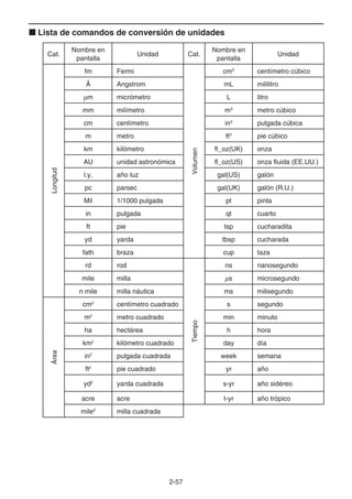 2-57
k Lista de comandos de conversión de unidades
Cat.
Nombre en
pantalla
Unidad Cat.
Nombre en
pantalla
Unidad
Longitud
fm Fermi
Volumen
cm3
centímetro cúbico
Å Angstrom mL mililitro
μm micrómetro L litro
mm milímetro m3
metro cúbico
cm centímetro in3
pulgada cúbica
m metro ft3
pie cúbico
km kilómetro fl_oz(UK) onza
AU unidad astronómica fl_oz(US) onza fluida (EE.UU.)
l.y. año luz gal(US) galón
pc parsec gal(UK) galón (R.U.)
Mil 1/1000 pulgada pt pinta
in pulgada qt cuarto
ft pie tsp cucharadita
yd yarda tbsp cucharada
fath braza cup taza
rd rod
Tiempo
ns nanosegundo
mile milla μs microsegundo
n mile milla náutica ms milisegundo
Área
cm2
centímetro cuadrado s segundo
m2
metro cuadrado min minuto
ha hectárea h hora
km2
kilómetro cuadrado day día
in2
pulgada cuadrada week semana
ft2
pie cuadrado yr año
yd2
yarda cuadrada s-yr año sidéreo
acre acre t-yr año trópico
mile2
milla cuadrada
 