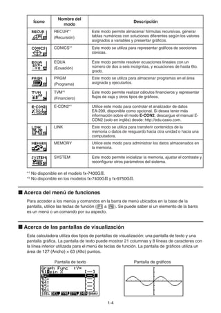 1-44
Ícono
Nombre del
modo
Descripción
RECUR*1
(Recursión)
Este modo permite almacenar fórmulas recursivas, generar
tablas numéricas con soluciones diferentes según los valores
asignados a variables y presentar gráficos.
CONICS*1
Este modo se utiliza para representar gráficos de secciones
cónicas.
EQUA
(Ecuación)
Este modo permite resolver ecuaciones lineales con un
número de dos a seis incógnitas, y ecuaciones de hasta 6to.
grado.
PRGM
(Programa)
Este modo se utiliza para almacenar programas en el área
asignada y ejecutarlos.
TVM*1
(Financiero)
Este modo permite realizar cálculos financieros y representar
flujos de caja y otros tipos de gráficos.
E-CON2*1
Utilice este modo para controlar el analizador de datos
EA-200, disponible como opcional. Si desea tener más
información sobre el modo E-CON2, descargue el manual E-
CON2 (solo en inglés) desde: http://edu.casio.com.
LINK Este modo se utiliza para transferir contenidos de la
memoria o datos de resguardo hacia otra unidad o hacia una
computadora.
MEMORY Utilice este modo para administrar los datos almacenados en
la memoria.
SYSTEM Este modo permite inicializar la memoria, ajustar el contraste y
reconfigurar otros parámetros del sistema.
*1
No disponible en el modelo fx-7400GⅡ.
*2
No disponible en los modelos fx-7400GⅡ y fx-9750GⅡ.
Acerca del menú de funciones
Para acceder a los menús y comandos en la barra de menú ubicados en la base de la
pantalla, utilice las teclas de función ( a ). Se puede saber si un elemento de la barra
es un menú o un comando por su aspecto.
Acerca de las pantallas de visualización
Esta calculadora utiliza dos tipos de pantallas de visualización: una pantalla de texto y una
pantalla gráfica. La pantalla de texto puede mostrar 21 columnas y 8 líneas de caracteres con
la línea inferior utilizada para el menú de teclas de función. La pantalla de gráficos utiliza un
área de 127 (Ancho) × 63 (Alto) puntos.
Pantalla de texto Pantalla de gráficos
 