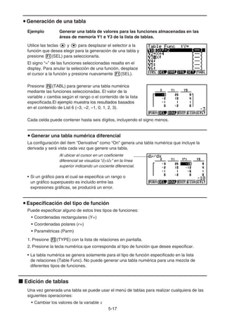 5-1717
Generación de una tabla
Ejemplo Generar una tabla de valores para las funciones almacenadas en las
áreas de memoria Y1 e Y3 de la lista de tablas.
Utilice las teclas y para desplazar el selector a la
función que desea elegir para la generación de una tabla y
presione (SEL) para seleccionarla.
El signo “=” de las funciones seleccionadas resalta en el
display. Para anular la selección de una función, desplace
el cursor a la función y presione nuevamente (SEL).
Presione (TABL) para generar una tabla numérica
mediante las funciones seleccionadas. El valor de la
variable x cambia según el rango o el contenido de la lista
especificada.El ejemplo muestra los resultados basadosEl ejemplo muestra los resultados basados
en el contenido de List 6 (–3, –2, –1, 0, 1, 2, 3).
Cada celda puede contener hasta seis dígitos, incluyendo el signo menos.
Generar una tabla numérica diferencial
La configuración del ítem “Derivative” como “On” genera una tabla numérica que incluye la
derivada y será vista cada vez que genere una tabla.
Al ubicar el cursor en un coeficiente
diferencial se visualiza “dy/dx” en la línea
superior indicando un cociente diferencial.
• Si un gráfico para el cual se especifica un rango o
un gráfico superpuesto es incluido entre las
expresiones gráficas, se producirá un error.
Especificación del tipo de función
Puede especificar alguno de estos tres tipos de funciones:
• Coordenadas rectangulares (Y=)
• Coordenadas polares (r=)
• Paramétricas (Parm)
1. Presione (TYPE) con la lista de relaciones en pantalla.
2. Presione la tecla numérica que corresponda al tipo de función que desee especificar.
• La tabla numérica se genera solamente para el tipo de función especificado en la lista
de relaciones (Table Func). No puede generar una tabla numérica para una mezcla de
diferentes tipos de funciones.
Edición de tablas
Una vez generada una tabla se puede usar el menú de tablas para realizar cualquiera de las
siguientes operaciones:
• Cambiar los valores de la variable x
 