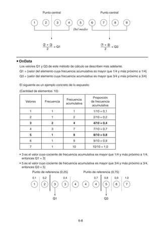 6-88
Punto central Punto central
OnData
Los valores Q1 y Q3 de este método de cálculo se describen más adelante.
Q1 = {valor del elemento cuya frecuencia acumulativa es mayor que 1/4 y más próximo a 1/4}
Q3 = {valor del elemento cuya frecuencia acumulativa es mayor que 3/4 y más próximo a 3/4}
El siguiente es un ejemplo concreto de lo expuesto:
(Cantidad de elementos: 10)
Valores Frecuencia
Frecuencia
acumulativa
Proporción
de frecuencia
acumulativa
1 1 1 1/10 = 0,1
2 1 2 2/10 = 0,2
3 2 4 4/10 = 0,4
4 3 7 7/10 = 0,7
5 1 8 8/10 = 0,8
6 1 9 9/10 = 0,9
7 1 10 10/10 = 1,0
• 3 es el valor cuyo cociente de frecuencia acumulativa es mayor que 1/4 y más próximo a 1/4,
entonces Q1 = 3}
• 5 es el valor cuyo cociente de frecuencia acumulativa es mayor que 3/4 y más próximo a 3/4,
entonces Q3 = 5}
Punto de referencia (0,25) Punto de referencia (0,75)
Del medio
1 2 3 4 5 6 7 98
= Q1
2
2 + 3
= Q3
2
7 + 8
Del medio
1 2 3 4 5 6 7 98
= Q1
2
2 + 3
= Q3
2
7 + 8
Q1
0,1 0,2 0,4 0,7 0,8 0,9 1,0
Q3
1 2 63 3 4 4 4 75
Q1
0,1 0,2 0,4 0,7 0,8 0,9 1,0
Q3
1 2 63 3 4 4 4 75
 