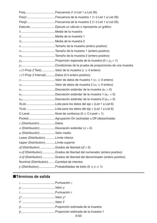 6-5353
Freq....................................Frecuencia (1 ó List 1 a List 26)
Freq1..................................Frecuencia de la muestra 1 (1 ó List 1 a List 26)
Freq2..................................Frecuencia de la muestra 2 (1 ó List 1 a List 26)
Execute..............................Ejecuta un cálculo o representa un gráfico
.........................................Media de la muestra
1........................................Media de la muestra 1
2........................................Media de la muestra 2
n.........................................Tamaño de la muestra (entero positivo)
n1........................................Tamaño de la muestra 1 (entero positivo)
n2........................................Tamaño de la muestra 2 (entero positivo)
p0........................................Proporción esperada de la muestra (0 < p0 < 1)
p1........................................Condiciones de la prueba de proporciones de una muestra
x (1-Prop Z Test) ................Valor de la muestra (x 0 entero)
x (1-Prop Z Interval)...........Datos (0 ó entero positivo)
x1........................................Valor de datos de muestra 1 (x1 0 entero)
x2........................................Valor de datos de muestra 2 (x2 0 entero)
sx........................................Desviación estándar de la muestra (sx > 0)
sx1.......................................Desviación estándar de la muestra 1 (sx1 > 0)
sx2.......................................Desviación estándar de la muestra 2 (sx2 > 0)
XList...................................Lista para los datos del eje x (List 1 a List 6)
YList...................................Lista para los datos del eje y (List 1 a List 6)
C-Level...............................Nivel de confianza (0 C-Level < 1)
Pooled................................Agrupación On (activada) u Off (desactivada)
x (Distribución)...................Datos
σ (Distribución) ..................Desviación estándar (σ > 0)
μ (Distribución) ..................Valor medio
Lower (Distribution)............Límite inferior
Upper (Distribution)............Límite superior
df (Distribution) ..................Grados de libertad (df > 0)
n:df (Distribution) ...............Grados de libertad del numerador (entero positivo)
d:df (Distribution) ...............Grados de libertad del denominador (entero positivo)
Numtrial (Distribution) ........Cantidad de intentos
p (Distribution)....................Probabilidades de éxito (0 p 1)
Términos de salida
z .........................................Puntuación z
p.........................................Valor p
t..........................................Puntuación t
χ2
........................................Valor χ2
F ........................................Valor F
pˆ..........................................Proporción estimada de la muestra
pˆ1........................................Proporción estimada de la muestra 1
 
