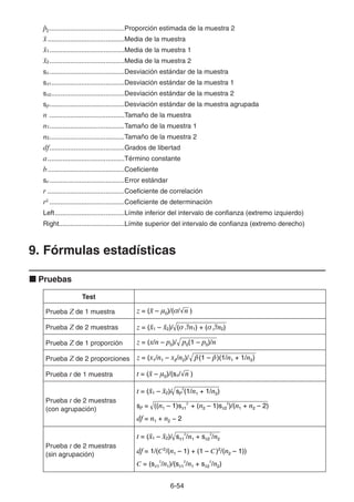6-5454
pˆ2........................................Proporción estimada de la muestra 2
.........................................Media de la muestra
1........................................Media de la muestra 1
2........................................Media de la muestra 2
sx........................................Desviación estándar de la muestra
sx1.......................................Desviación estándar de la muestra 1
sx2.......................................Desviación estándar de la muestra 2
sp........................................Desviación estándar de la muestra agrupada
n ........................................Tamaño de la muestra
n1........................................Tamaño de la muestra 1
n2........................................Tamaño de la muestra 2
df........................................Grados de libertad
a.........................................Término constante
b.........................................Coeficiente
se........................................Error estándar
r .........................................Coeficiente de correlación
r2
........................................Coeficiente de determinación
Left.....................................Límite inferior del intervalo de confianza (extremo izquierdo)
Right...................................Límite superior del intervalo de confianza (extremo derecho)
9. Fórmulas estadísticas
Pruebas
Test
Prueba Z de 1 muestra = (o – 0)/( /')
Prueba Z de 2 muestras = (o1 – o2)/ ( / 1) + ( / 2)2
1
2
2
Prueba Z de 1 proporción z = (x/n – p0)/ p0(1 – p0)/n
Prueba Z de 2 proporciones z = (x1/n1 – x2/n2)/ pˆ (1 – pˆ )(1/n1 + 1/n2)
Prueba t de 1 muestra = (o – 0)/(s /')
Prueba t de 2 muestras
(con agrupación)
t = (o1 – o2)/ sp
2
(1/n1 + 1/n2)
df = n1 + n2 − 2
sp = ((n1 – 1)sx1
2
+ (n2 – 1)sx2
2
)/(n1 + n2 – 2)
Prueba t de 2 muestras
(sin agrupación)
t = (o1 – o2)/ sx1
2
/n1 + sx2
2
/n2
C = (sx1
2
/n1)/(sx1
2
/n1 + sx2
2
/n2)
df = 1/(C2
/(n1 – 1) + (1 – C)2
/(n2 – 1))
 