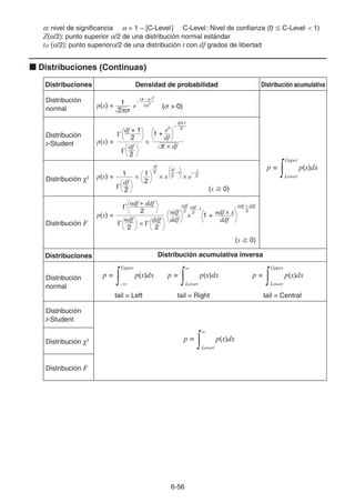 6-5656
: nivel de significancia = 1 − [C-Level] C-Level: Nivel de confianza (0 C-Level 1)
Z( /2): punto superior /2 de una distribución normal estándar
tdf ( /2): punto superior /2 de una distribución t con df grados de libertad
Distribuciones (Continuas)
Distribuciones Densidad de probabilidad Distribución acumulativa
Distribución
normal 2
p(x) = 1 e
–
2
2
(x – )2
( > 0)
p = p(x)dx
Upper
Lower
Distribución
t-Student p(x) =
df
–
df+1
2
2
df
2
df + 1
df
x2
1 +
Distribución 2 p(x) =
(x 0)
1
2
df
df
2
x
2
1
df
2
–1
x
2
–
e
Distribución F
ndf
2
x
ddf
ndf
ndf
2
–1
ddf
ndf x1 +
ndf + ddf
2
p(x) =
–
2
ndf + ddf
2
ndf
2
ddf
(x 0)
Distribuciones Distribución acumulativa inversa
Distribución
normal
p = p(x)dx
Upper
–
p = p(x)dx
Lower
p = p(x)dx
Upper
Lower
tail = Left tail = Right tail = Central
Distribución
t-Student
p = p(x)dx
Lower
Distribución 2
Distribución F
 