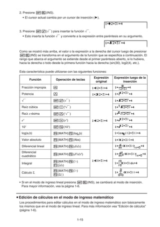 1-1515
2. Presione (INS).
• El cursor actual cambia por un cursor de inserción ( ).
3. Presione ( ) para insertar la función .
• Esto inserta la función y convierte a la expresión entre paréntesis en su argumento.
Como se mostró más arriba, el valor o la expresión a la derecha del cursor luego de presionar
(INS) se transforma en el argumento de la función que se especifica a continuación. El
rango que abarca el argumento se extiende desde el primer paréntesis abierto, si lo hubiera,
hacia la derecha o todo desde la primera función hacia la derecha (sin(30), log2(4), etc.).
Esta característica puede utilizarse con las siguientes funciones:
Función Operación de teclas
Expresión
original
Expresión luego de la
inserción
Fracción impropia
Potencia
( )
Raíz cúbica (3
)
Raíz x-ésima (x
)
ex
(ex
)
10x
(10x
)
log(a,b) (MATH) (logab)
Valor absoluto (MATH) (Abs)
Diferencial lineal (MATH) (d/dx)
Diferencial
cuadrático
(MATH) (d2
/dx2
)
Integral
(MATH) ( )
( dx)
Cálculo
(MATH) ( )
( ( )
• Si en el modo de ingreso lineal presiona (INS), se cambiará al modo de inserción.
Para mayor información, vea la página 1-6.
Edición de cálculos en el modo de ingreso matemático
Los procedimientos para editar cálculos en el modo de ingreso matemático son básicamente
los mismos que en el modo de ingreso lineal. Para más información vea “Edición de cálculos”
(página 1-6).
 