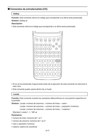 8-1717
Comandos de entrada/salida (I/O)
Getkey
Función: Este comando retorna el código que corresponde a la última tecla presionada.
Sintaxis: Getkey
Descripción:
• Este comando retorna el código que corresponde a la última tecla presionada.
• Si no se ha presionado ninguna tecla antes de la ejecución de este comando se retornará el
valor cero.
• Este comando puede usarse dentro de un bucle.
Locate
Función: Este comando muestra los caracteres alfanuméricos en una posición específica en
la pantalla.
Sintaxis: Locate <número de columna>, <número de línea>, <valor>
Locate <número de columna>, <número de línea>, <expresión numérica>
Locate <número de columna>, <número de línea>, "<cadena>"
[Ejemplo] Locate 1, 1, "AB"
Parámetros:
• número de línea: números del 1 al 7
• número de columna: números del 1 al 21
• valor y expresión numérica
• cadena: cadena de caracteres
71
72
73
74
75
76
61
62
63
64
65
66
51
52
53
54
55
56
41
42
43
44
45
46
31
32
33
35 25
36 26
77
78
79
67
68
69
57
58
59
47
27
48
28
49
37
38
39 29
71
72
73
74
75
76
61
62
63
64
65
66
51
52
53
54
55
56
41
42
43
44
45
46
31
32
33
35 25
36 26
77
78
79
67
68
69
57
58
59
47
27
48
28
49
37
38
39 29
 