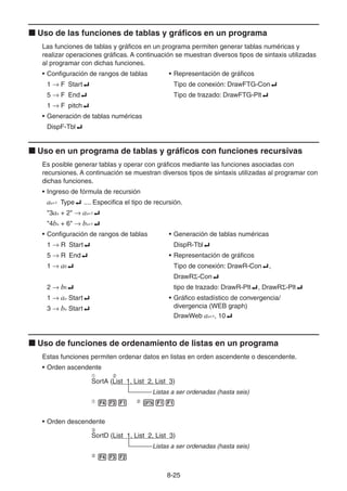 8-2525
Uso de las funciones de tablas y gráficos en un programa
Las funciones de tablas y gráficos en un programa permiten generar tablas numéricas y
realizar operaciones gráficas. A continuación se muestran diversos tipos de sintaxis utilizadas
al programar con dichas funciones.
• Configuración de rangos de tablas • Representación de gráficos
1 F Start Tipo de conexión: DrawFTG-Con
5 F End Tipo de trazado: DrawFTG-Plt
1 F pitch
• Generación de tablas numéricas
DispF-Tbl
Uso en un programa de tablas y gráficos con funciones recursivas
Es posible generar tablas y operar con gráficos mediante las funciones asociadas con
recursiones. A continuación se muestran diversos tipos de sintaxis utilizadas al programar con
dichas funciones.
• Ingreso de fórmula de recursión
an+1 Type .... Especifica el tipo de recursión.
"3an + 2" an+1
"4bn + 6" bn+1
• Configuración de rangos de tablas • Generación de tablas numéricas
1 R Start DispR-Tbl
5 R End • Representación de gráficos
1 a0 Tipo de conexión: DrawR-Con ,
DrawR -Con
2 b0 tipo de trazado: DrawR-Plt , DrawR -Plt
1 an Start • Gráfico estadístico de convergencia/
3 bn Start divergencia (WEB graph)
DrawWeb an+1, 10
Uso de funciones de ordenamiento de listas en un programa
Estas funciones permiten ordenar datos en listas en orden ascendente o descendente.
• Orden ascendente
SortA (List 1, List 2, List 3)
Listas a ser ordenadas (hasta seis)
• Orden descendente
SortD (List 1, List 2, List 3)
Listas a ser ordenadas (hasta seis)
 