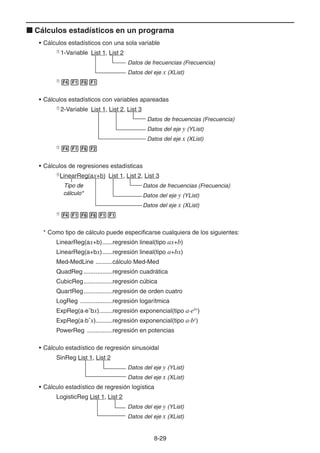 8-2929
Cálculos estadísticos en un programa
• Cálculos estadísticos con una sola variable
1-Variable List 1, List 2
Datos de frecuencias (Frecuencia)
Datos del eje x (XList)
• Cálculos estadísticos con variables apareadas
2-Variable List 1, List 2, List 3
Datos de frecuencias (Frecuencia)
Datos del eje y (YList)
Datos del eje x (XList)
• Cálculos de regresiones estadísticas
LinearReg(ax+b) List 1, List 2, List 3
Datos de frecuencias (Frecuencia)
Datos del eje y (YList)
Datos del eje x (XList)
* Como tipo de cálculo puede especificarse cualquiera de los siguientes:
LinearReg(ax+b)......regresión lineal(tipo ax+b)
LinearReg(a+bx)......regresión lineal(tipo a+bx)
Med-MedLine ..........cálculo Med-Med
QuadReg .................regresión cuadrática
CubicReg.................regresión cúbica
QuartReg.................regresión de orden cuatro
LogReg ...................regresión logarítmica
ExpReg(a·eˆbx)........regresión exponencial(tipo a·ebx
)
ExpReg(a·bˆx)..........regresión exponencial(tipo a·bx
)
PowerReg ...............regresión en potencias
• Cálculo estadístico de regresión sinusoidal
SinReg List 1, List 2
Datos del eje y (YList)
Datos del eje x (XList)
• Cálculo estadístico de regresión logística
LogisticReg List 1, List 2
Datos del eje y (YList)
Datos del eje x (XList)
Tipo de
cálculo*
Tipo de
cálculo*
 