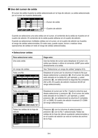 9-44
Uso del cursor de celda
El cursor de celda muestra la celda seleccionada en la hoja de cálculo. La celda seleccionada
por el cursor se muestra destacada.
Cursor de celda
Cuadro de edición
Cuando se selecciona una sola celda con el cursor, el contenido de la celda se muestra en el
cuadro de edición. El contenido de la celda puede editarse en el cuadro de edición.
Cuando se seleccionan múltiples celdas con el cursor, en el cuadro de edición se muestra
el rango de celdas seleccionadas. En este caso, puede copiar, borrar o realizar otras
operaciones de celdas en todo el rango de celdas seleccionadas.
Seleccionar celdas
Para seleccionar esto: Haga esto:
Una sola celda Use las teclas de cursor para desplazar el cursor a la
celda que desee o utilice el comando JUMP para saltar
directamente a la celda.
Un rango de celdas Vea “Seleccionar un rango de celdas” (página 9-5).
Toda una fila Desplace el cursor por la columna A hasta la fila que
desee seleccionar y presione . Si el cursor de celda
está ubicado en la celda A2, por ejemplo, y usted
presiona , se seleccionará la segunda fila completa
(A2 a Z2). El cuadro de edición mostrará A2:Z2 (el
rango seleccionado).
Toda una columna Desplace el cursor por la fila 1 hasta la columna que
desea seleccionar y presione . Si el cursor de celda
está ubicado en la celda C1, por ejemplo, y usted
presiona , se seleccionará la columna C completa
(C1 a C999). El cuadro de edición mostrará C1:C999
(el rango seleccionado).
Todas las celdas de la hoja de
cálculo
Presione con la columna A seleccionada o
presione con la fila 1 seleccionada. Todas las
celdas de la hoja de cálculo quedarán seleccionadas y
en el cuadro de edición se verá el nombre de archivo
de la hoja.
 