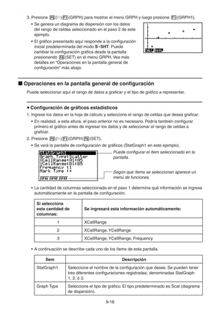 9-1616
3. Presione ( ) (GRPH) para mostrar el menú GRPH y luego presione (GRPH1).
• Se genera un diagrama de dispersión con los datos
del rango de celdas seleccionado en el paso 2 de este
ejemplo.
• El gráfico presentado aquí responde a la configuración
inicial predeterminada del modo S • SHT. Puede
cambiar la configuración gráfica desde la pantalla
presionando (SET) en el menú GRPH. Vea más
detalles en “Operaciones en la pantalla general de
configuración” más abajo.
Operaciones en la pantalla general de configuración
Puede seleccionar aquí el rango de datos a graficar y el tipo de gráfico a representar.
Configuración de gráficos estadísticos
1. Ingrese los datos en la hoja de cálculo y seleccione el rango de celdas que desea graficar.
• En realidad, a esta altura, el paso anterior no es necesario. Podría también configurar
primero el gráfico antes de ingresar los datos y de seleccionar el rango de celdas a
graficar.
2. Presione ( ) (GRPH) (SET).
• Se verá la pantalla de configuración de gráficos (StatGraph1 en este ejemplo).
Puede configurar el ítem seleccionado en la
pantalla.
Según que ítems se seleccionan aparece un
menú de funciones.
• La cantidad de columnas seleccionada en el paso 1 determina qué información se ingresa
automáticamente en la pantalla de configuración.
Si selecciona
esta cantidad de
columnas:
Se ingresará esta información automáticamente:
1 XCellRange
2 XCellRange, YCellRange
3 XCellRange, YCellRange, Frequency
• A continuación se describe cada uno de los ítems de esta pantalla.
Ítem Descripción
StatGraph1 Seleccione el nombre de la configuración que desee. Se pueden tener
tres diferentes configuraciones registradas, denominadas StatGraph
1, 2, ó 3.
Graph Type Seleccione el tipo de gráfico. El tipo predeterminado es Scat (diagrama
de dispersión).
 